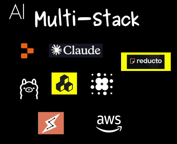 AI Operationalization Across Platforms with JBDigital360